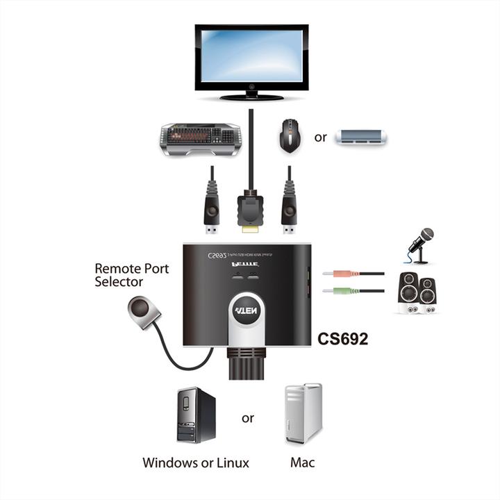 Actual product image Aten CS692, 2-port KVM