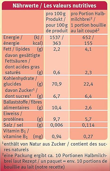 Valeurs nutritives et ingrédients Holle Bouillie bio pour bébé Muesli pour bébé (250 g)