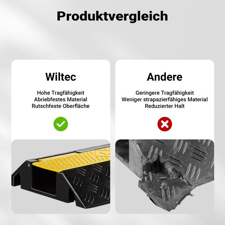 Produktbild Wiltec Kanal Kabelbrücke 20t 30km/h Überfahrschutz 98x26x6,5cm Kabelkanal Kabel (Kabelbrücke, 98 cm)
