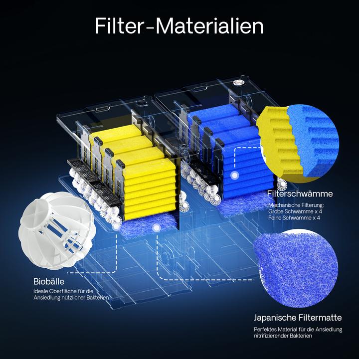 Immagine prodotto SunSun CBF-350B Bio filtro per laghetto 60000L filtro a flusso continuo Filtro per laghetto Biofiltro