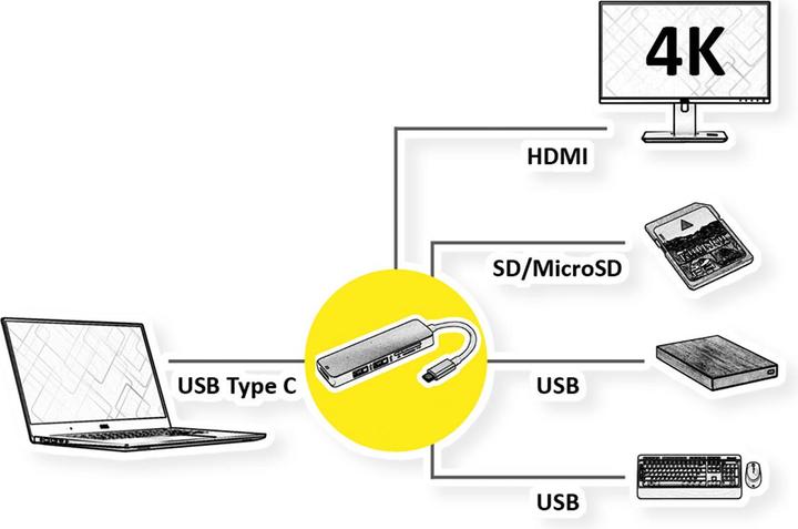 Produktbild Roline Dockingstation USB Typ C, 4K HDMI, USB 3.0, SD/MicroSD (USB-C, 3 Ports)