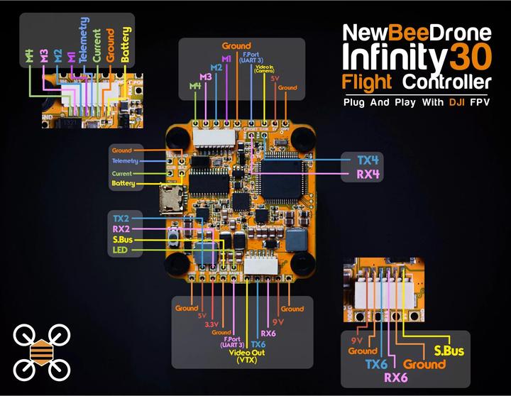 Produktbild NewBeeDrone Infinity305 F4 Flight Controller (Drohnen Fernsteuerung, DJI FPV)
