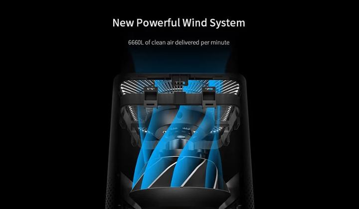 Actual product image Xiaomi Mi Air Purifier 3H (44 m²)