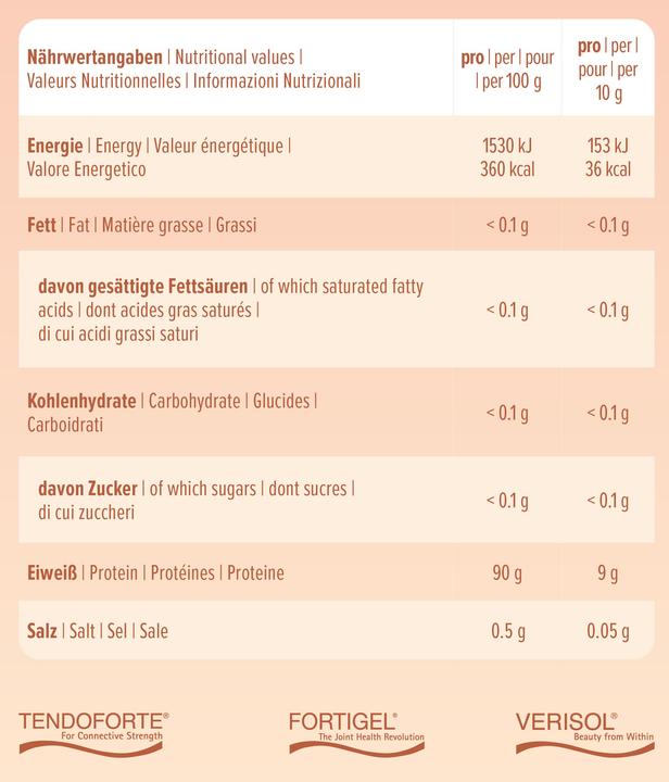 Nährwerte und Zutaten Sheko Naked Collagen (1 Stück, Pulver, 504 g)