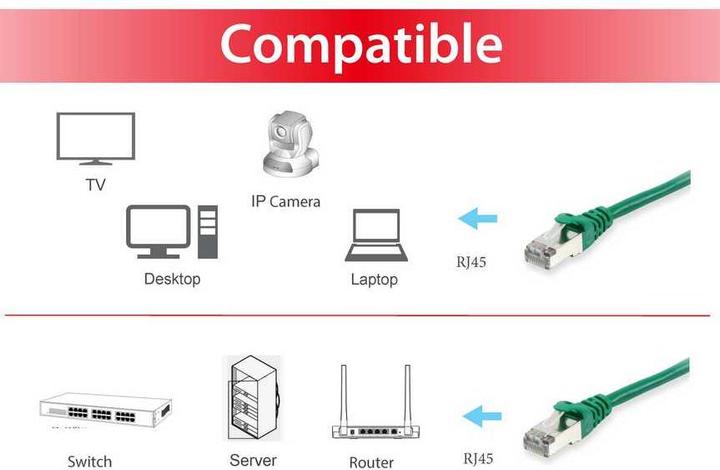 Immagine prodotto equip Cavo di rete (S/FTP, CAT6, 1 m)