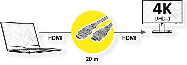Image du produit Value HDMI (Typ A) — HDMI (Typ A) (20 m, HDMI)