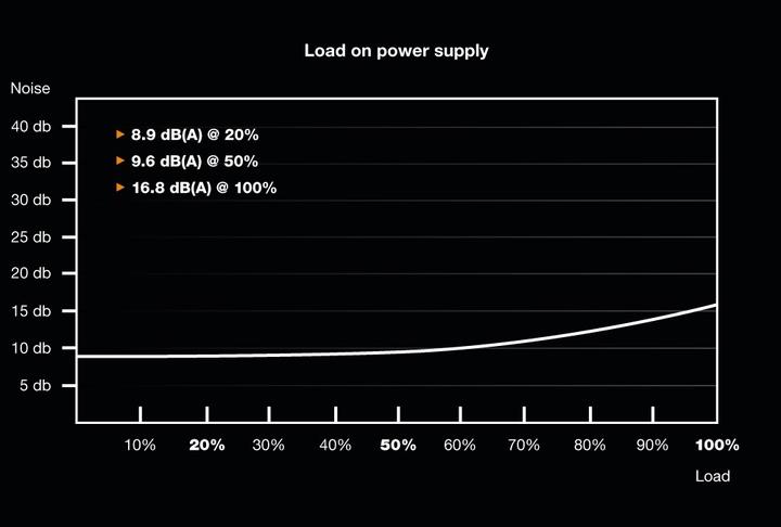 Produktbild be quiet! Straight Power 11 Platinum (1200 W)