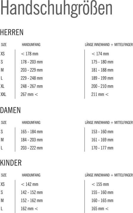 Nutritional values and ingredients Giro Cascade Glove (M)