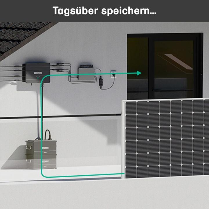 Produktbild Zendure SolarFlow Set Smart PV Hub mit Erweiterungsbatterie