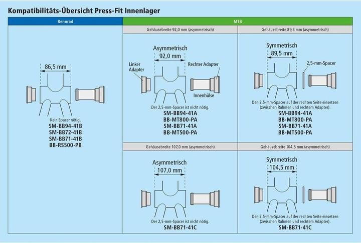Produktbild Shimano Press Fit SM-BB71-41A