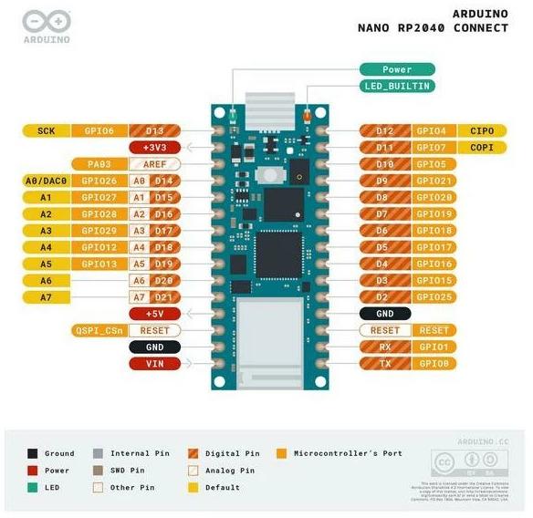 Image du produit Arduino Entwicklerboard Nano RP2040 Connect ohne Pinleisten
