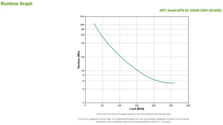 Produktbild APC Sc420i (420 VA, 260 W, Line-Interaktiv USV)