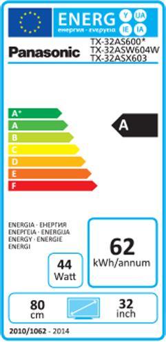 Energie-Label Panasonic Tx-32asw604w (32", Full HD)