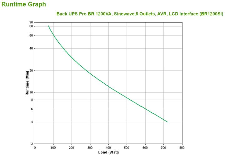 Produktbild APC BR1200SI (1200 VA, 720 W, Line-Interaktiv USV)