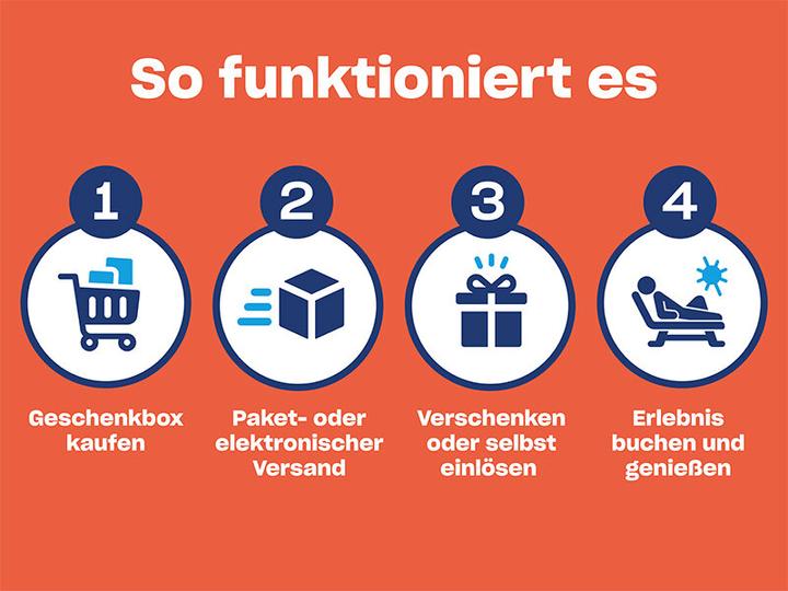 Actual product image Smartbox Luftabenteuer über Deutschland: 45 Minuten Stadtrundflug nach Wahl (1 pers.)