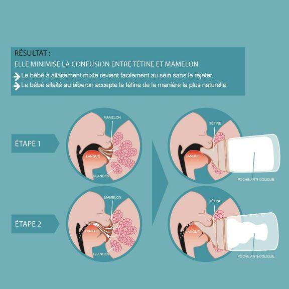 Immagine prodotto Suavinex Set di tettarelle per biberon 2 pezzi 0,0 Anticolica A