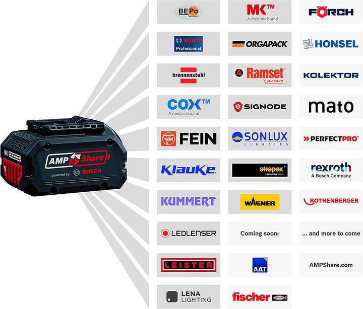 Produktbild Bosch Professional GBA 18V 4.0Ah (18 V)