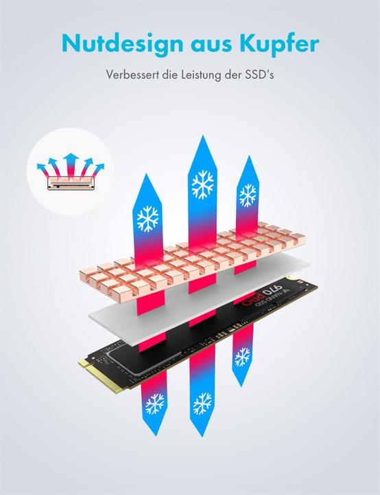 Image du produit Graugear Dissipateur thermique SSD M.2 2280 Alu + cuivre