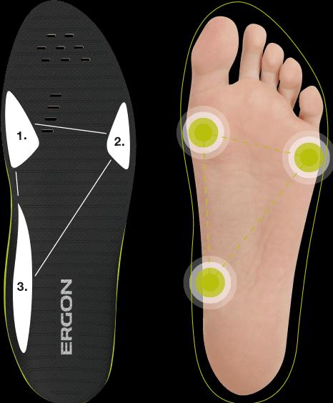 Produktbild Ergon IP3 Solestar 36/37