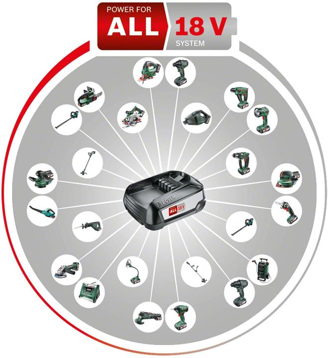 Actual product image Bosch Home & Garden Ahs 50-20 Li (Cordless hedgecutters)