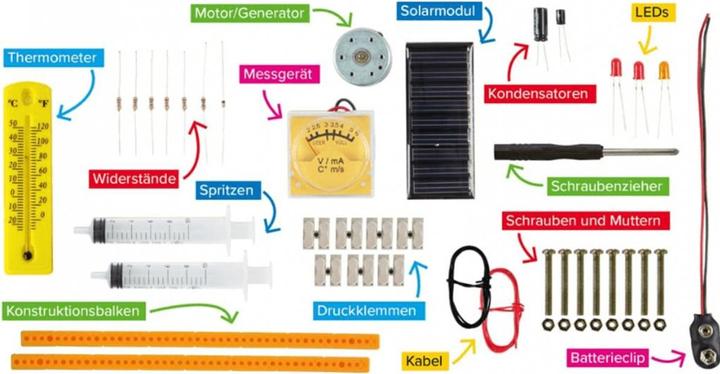 Image du produit Geolino Les énergies renouvelables