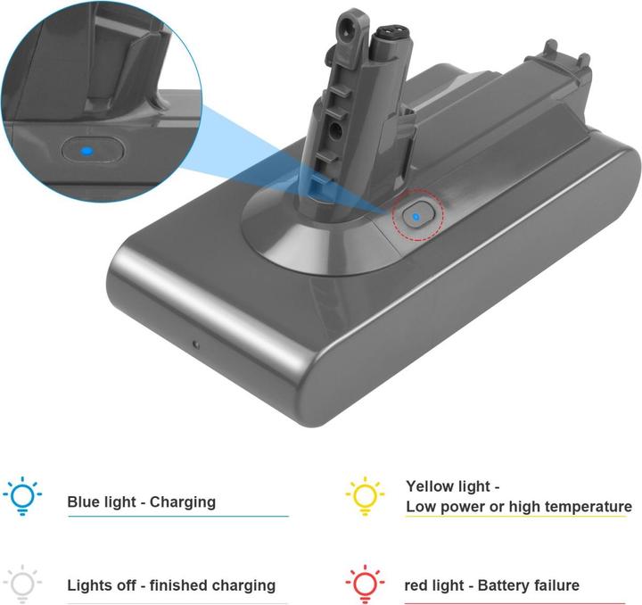 Immagine prodotto Acconic Batteria per Dyson V11 Absolute V11 Complete V11 Fluffy 970343-05
