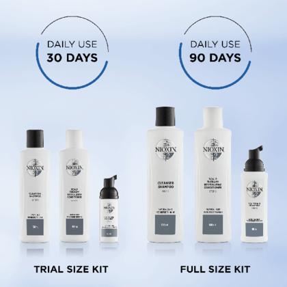 Image du produit Nioxin Conditionneur System 1 (300 ml)