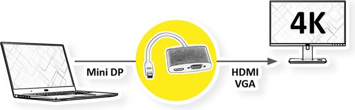 Produktbild Roline Mini DisplayPort - HDMI/VGA, Aktiv (HDMI, VGA, 10 cm)