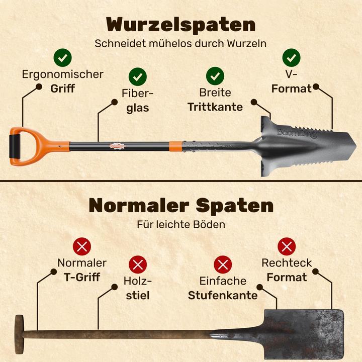 Actual product image BoomDing Wurzelspaten mit Wurzelsäge und ergonomischem Griff