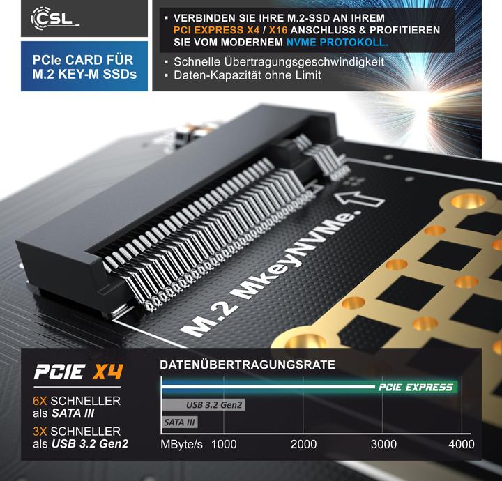 Produktbild CSL PCIe Karte, Erweiterungskarte für M.2 Key-M SSDs, NVMe Standard, SSD Adapterkarte, PCIe x4 oder x16