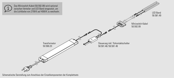 Actual product image L&S Komplettset Octopus SL, xw/nw, 2 Sensor (Neutral White, Warm white, 500 cm, Indoor)