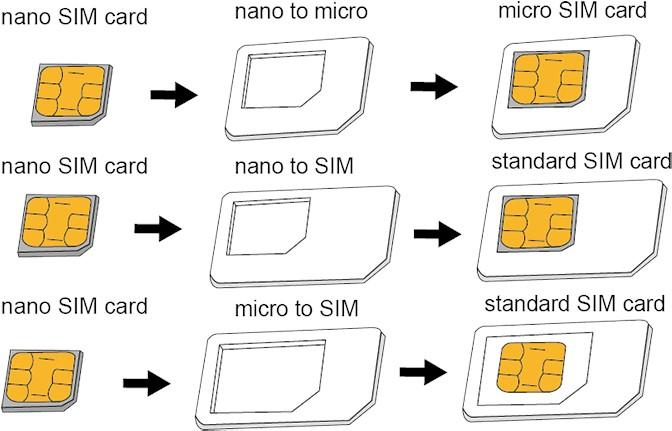 Actual product image LogiLink SIM card adapter set