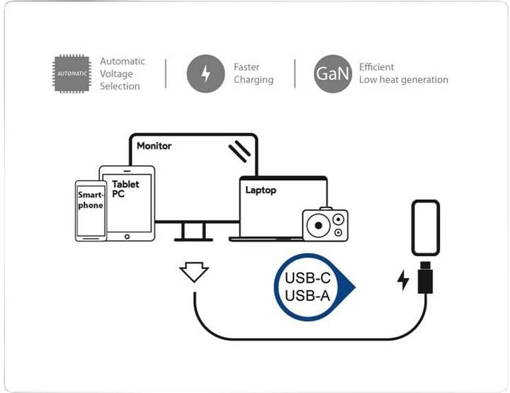 Immagine prodotto LC-Power Caricatore USB 45W LC-GAN-45 1xUSB-C 1xUSB-A (45 W)