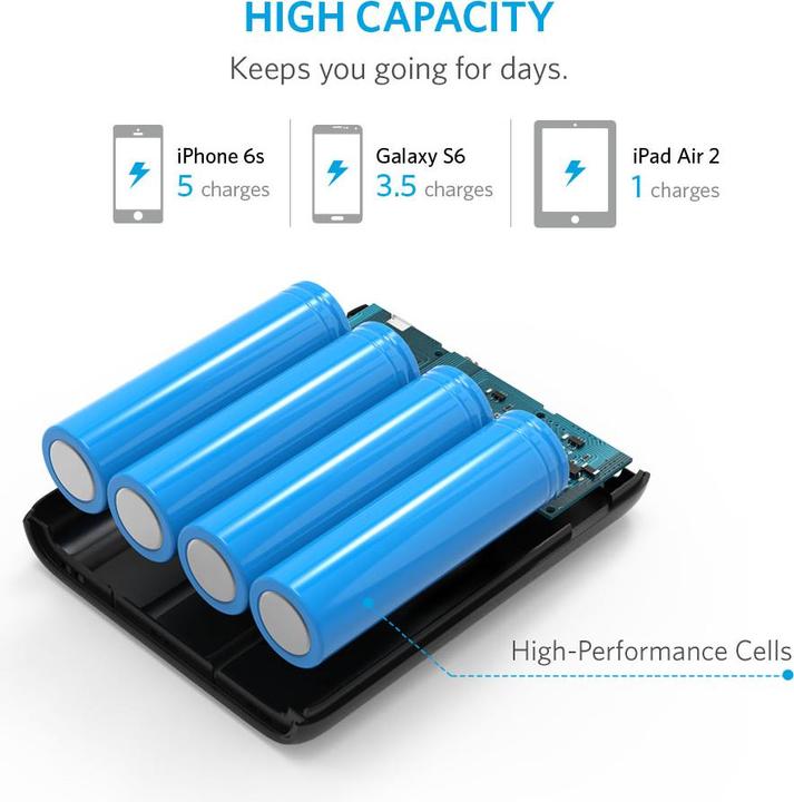Actual product image Anker PowerCore (13000 mAh, 5 W, 46.80 Wh)