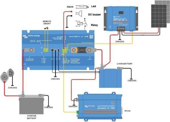 Immagine prodotto Victron Energy Smart BMS CL 12-100 (Victron Smart Lithium)