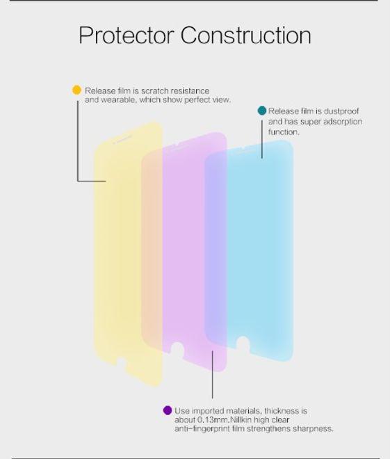 Actual product image Nillkin Super Clear (1 Piece, Apple iPhone 6s, Apple iPhone 6)