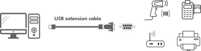Actual product image LogiLink AU0034 (USB-A, 2 Ports)