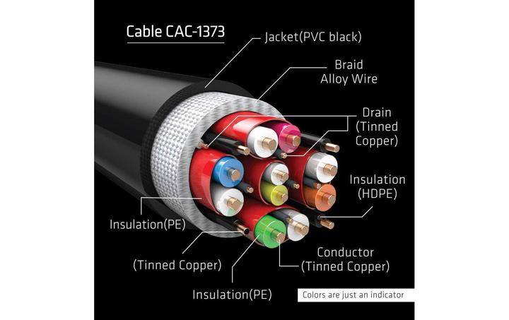 Image du produit Club 3D HDMI (Typ A) — HDMI (Typ A) (3 m, HDMI)