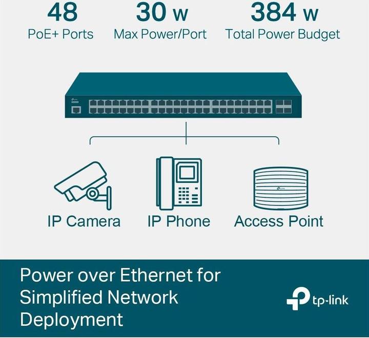 Energy Label TP-Link TL-SG3452P (48 Ports)