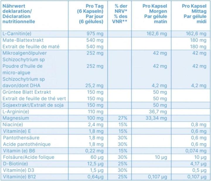 Nährwerte und Zutaten Epigenosan LCarnitin Mate (180 Stück, Tabletten, 114.20 g)