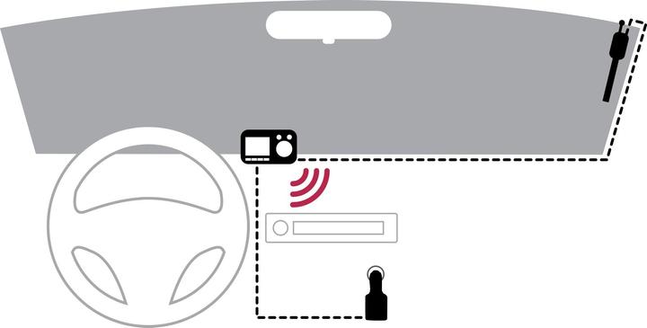 Produktbild Pioneer SDA-11DAB