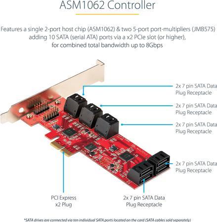 Image du produit StarTech com PCIe SATA Controller Karte - 10 Port SATA 3 Erweiterungskarte/Kontroller für PCIe x2 -