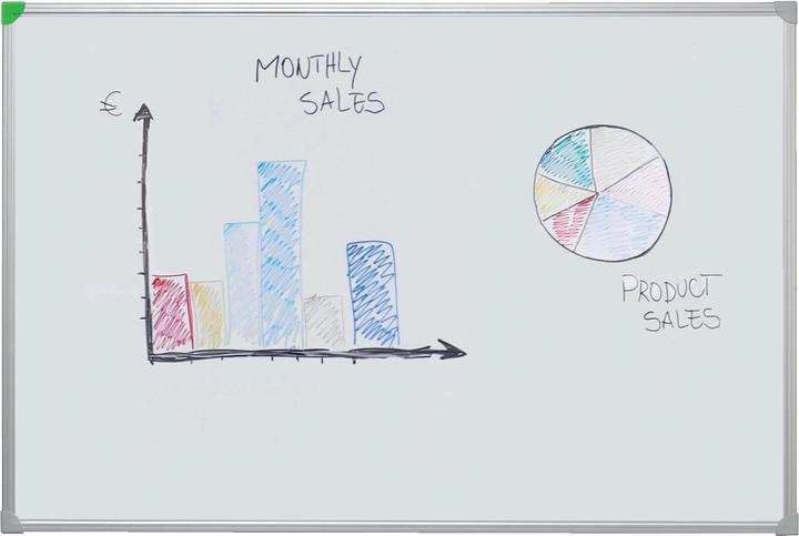 Actual product image Franken Whiteboard U-Act!Line Enamel (120 x 90 cm)