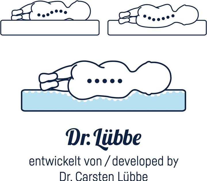 Actual product image Julius Zöllner Dr. Lübbe Air Plus (40 x 90 cm)