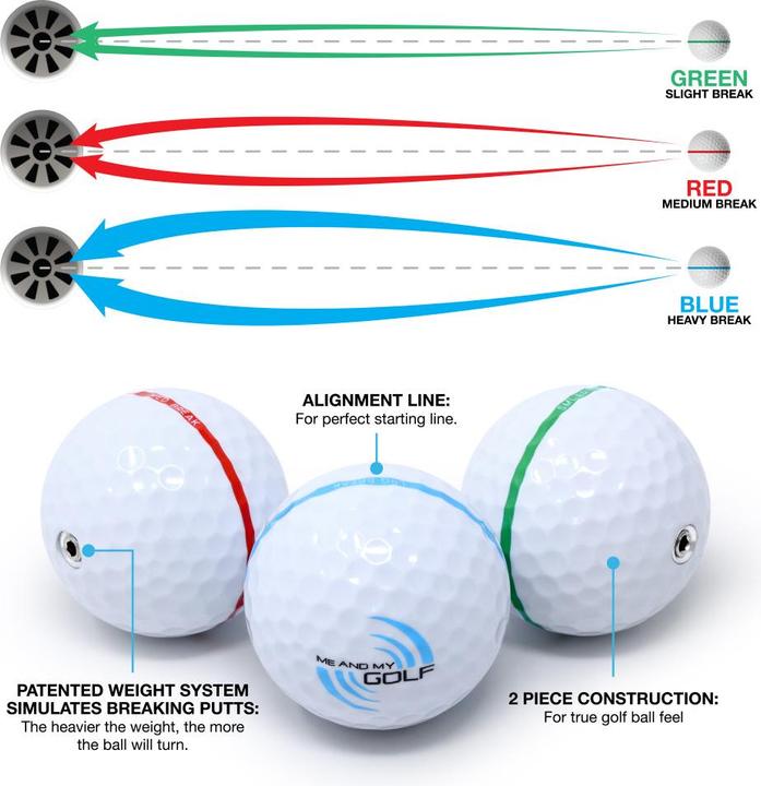 Actual product image Me and my Golf Breaking Ball Putting Mat (11 ft)