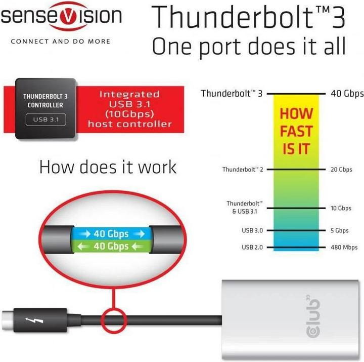 Produktbild Club 3D Thunderbolt 3 auf Dual HDMI 2.0 (HDMI, 20 cm)