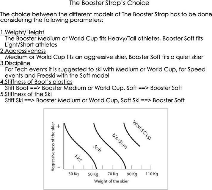 Shred Booster