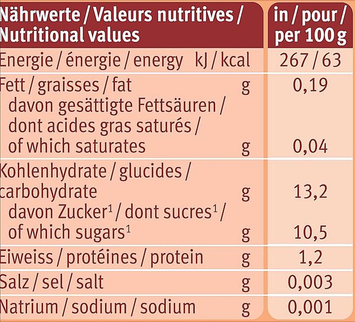Valeurs nutritives et ingrédients Holle Pouchy (100 g)