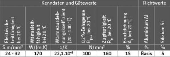 Produktbild Elmag - ALU-Schweissdraht AlSi 5 (3.2245) D 300, 1,2 mm, 7 kg Preis per Rolle