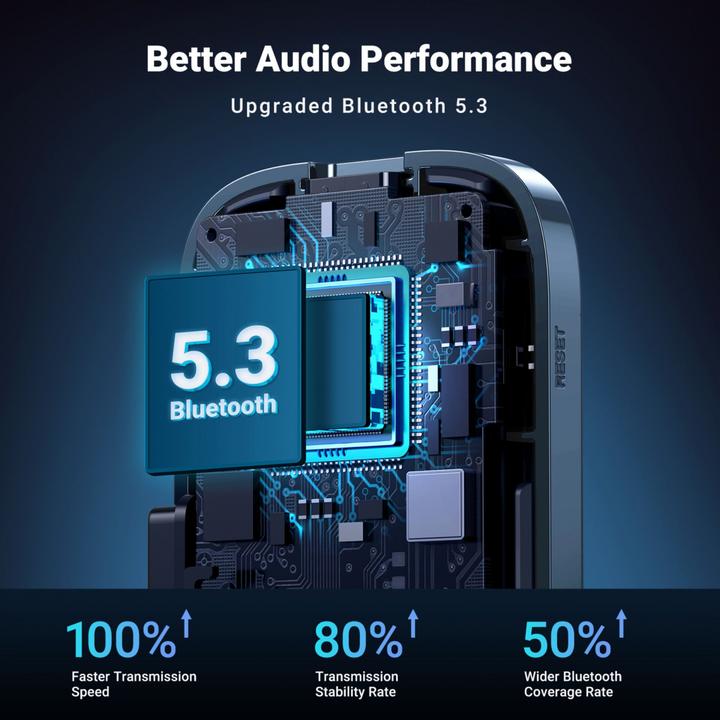 Actual product image Ugreen Car Bluetooth (Receiver)